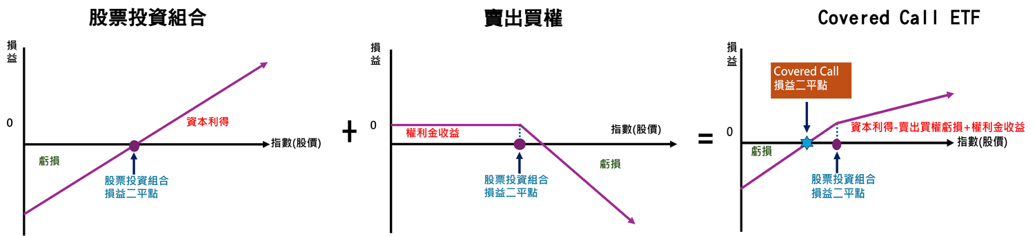 435340100