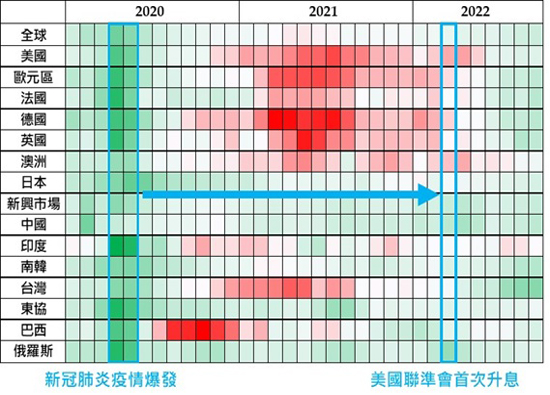 2023年全球金融市场展望