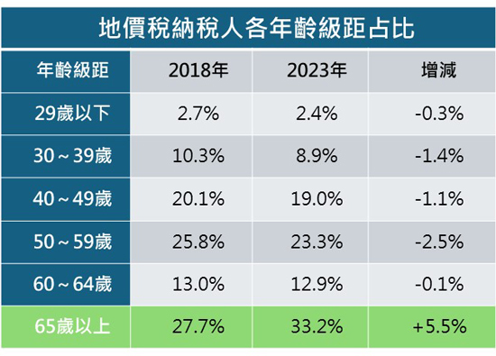 The changes in generational consumption power under the dual rise of stocks and houses