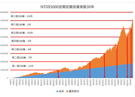 用微小习惯　实践慢富乐活人生