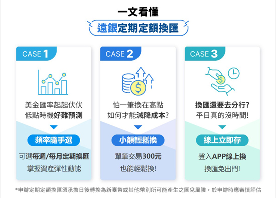 「鈔」前佈署　換匯也能定期定額