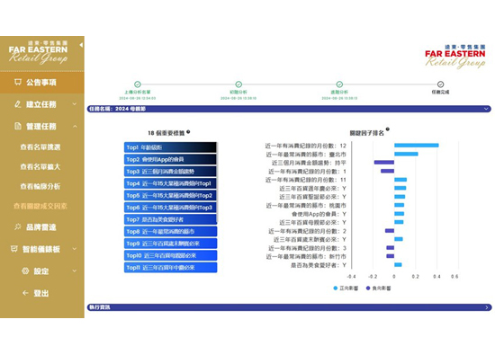 集团综效暨零售规划总部开先河　荣获智慧零售专利