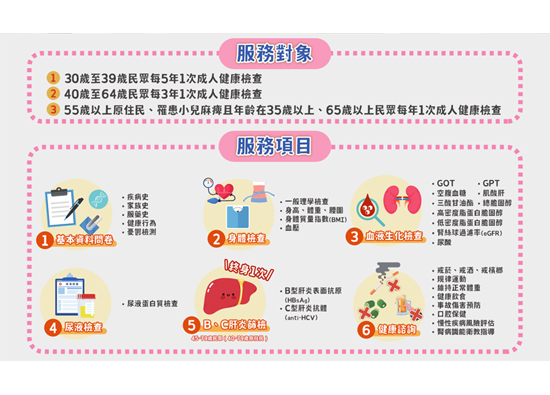 2025年免费健检政策全面升级