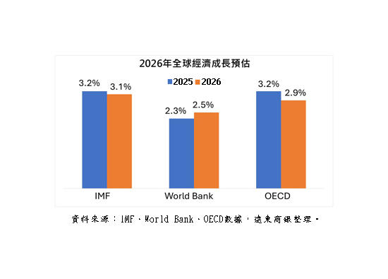 Triển vọng thị trường tài chính toàn cầu năm 2026