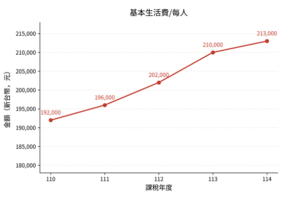 2026報稅小補帖　減稅判讀不費力