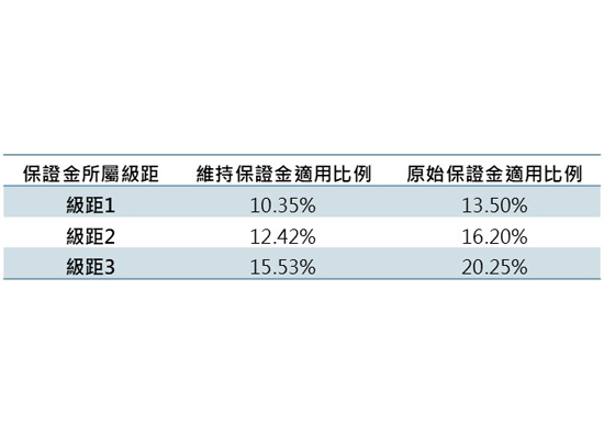 Make good use of stock futures to seize investment opportunities